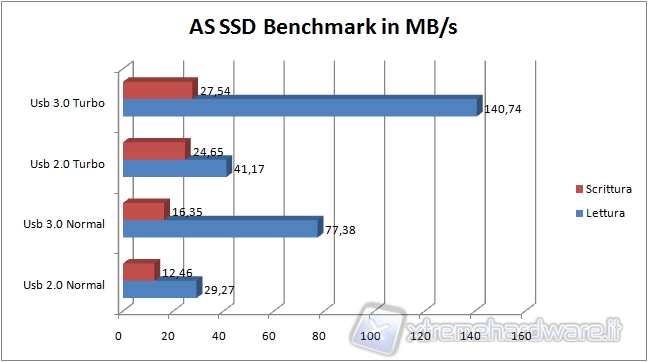 AS_SSD_Benchmark_MX-GX_16GB