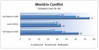 worldinconflict