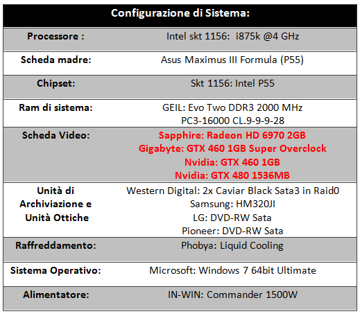 Configurazione_di_Sistema