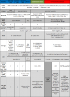 asus_serie_9_chart